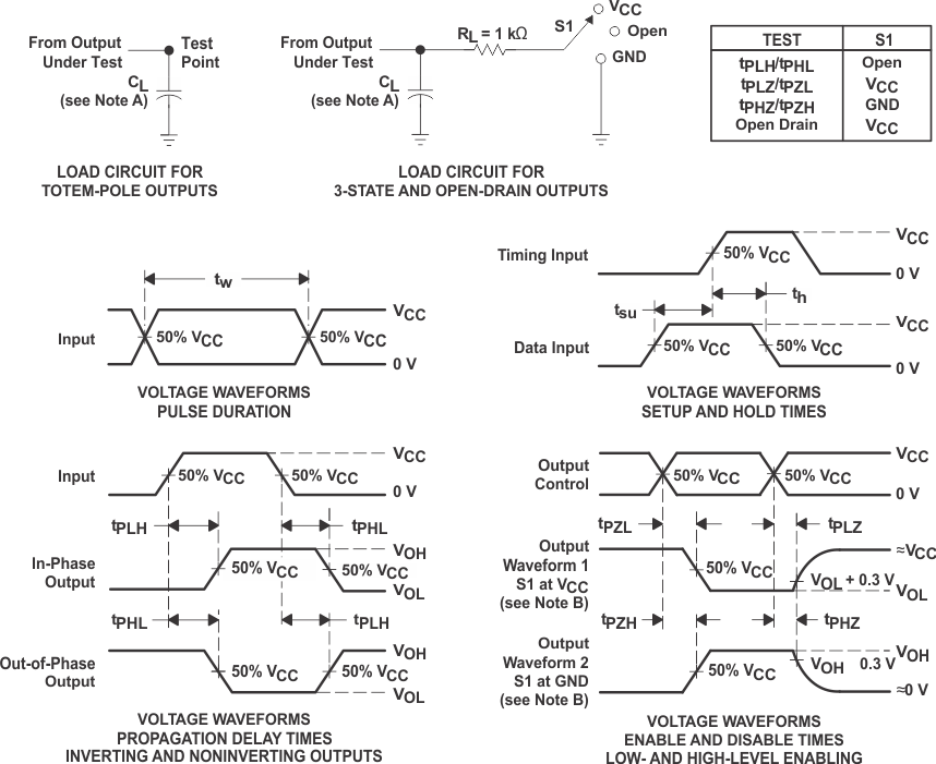 SN54AHC240 SN74AHC240 Load
                    Circuit and Voltage Waveforms