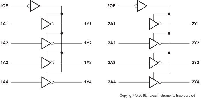 SN54AHCT240 SN74AHCT240 Simplified Schematic