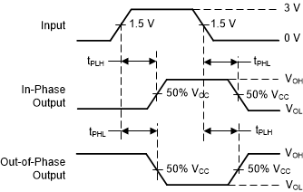 SN54AHCT240 SN74AHCT240 Voltage Waveforms Propagation Delay Times Inverting and Noninverting Outputs