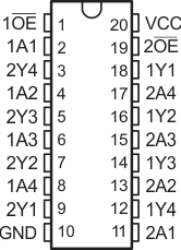 SN54AHCT240 SN74AHCT240 SN54AHCT240, J or W PackageSN74AHCT240, DB, DGV, DW, N, NS, or PW
                            Package (20) PinTop View