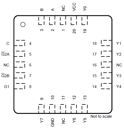 SN54AHC138 SN74AHC138 FK
            Package,20-Pin
            LCCC(Top
          View)