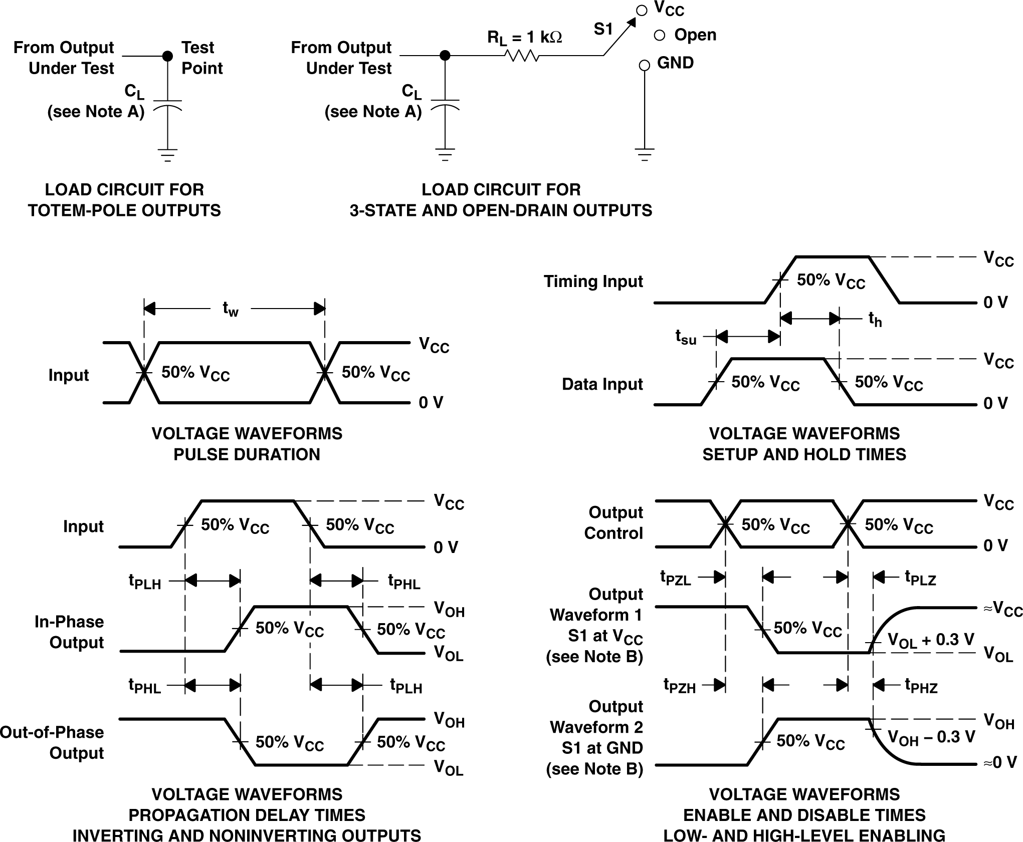 SN54AHC138 SN74AHC138 Load Circuit and Voltage Waveforms