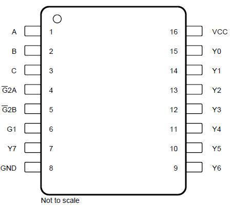 SN54AHC138 SN74AHC138 D, DB, DGV , N, NS , or PW Package,
            16-Pin SOIC, SSOP, TVSOP, PDIP, SOP, or TSSOP(Top View)