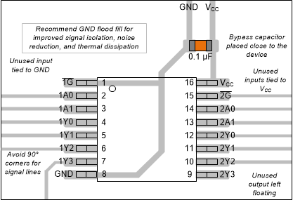 SN74AHC139 Example Layout for the SN74AHC139