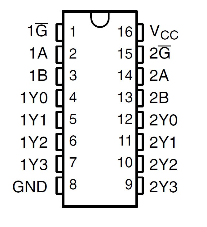 SN74AHC139 SN74AHC139 D, DB, DGV, N, NS, or PW
            Package (Top View)