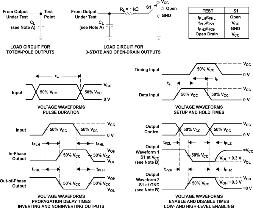 SN74AHC139 Load
                    Circuit and Voltage Waveforms