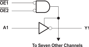 SN54AHC540 SN74AHC540 Simplified Schematic
