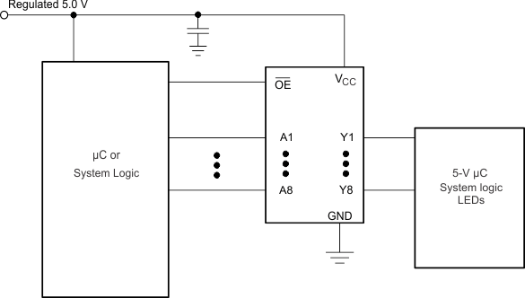 SN54AHC540 SN74AHC540 Typical Application Schematic