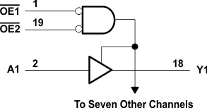 SN54AHC541 SN74AHC541  Simplified Block Diagram