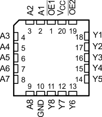 SN54AHC541 SN74AHC541  FK Package20-Pin LCCC(Top View)