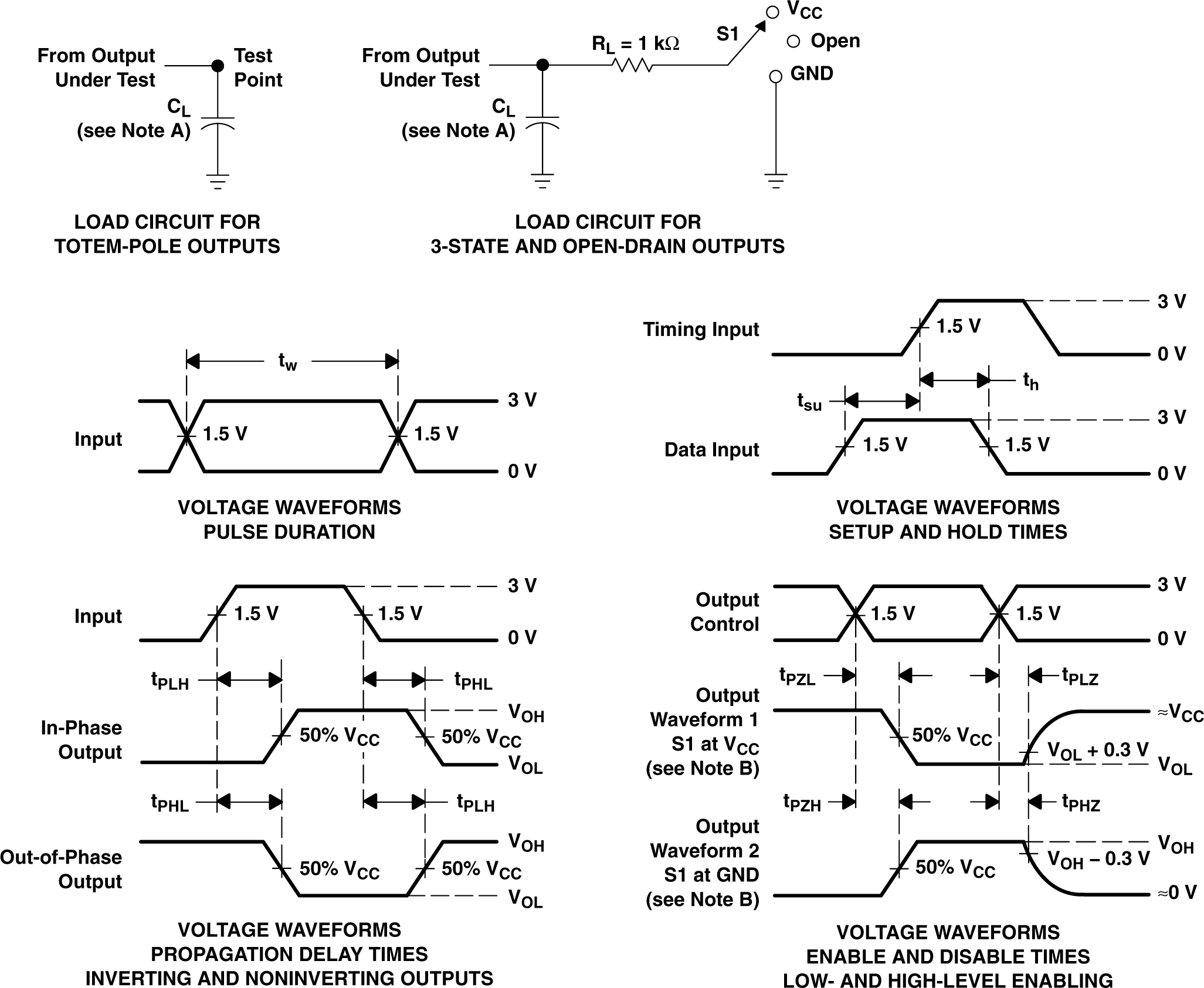 SN54AHCT138 SN74AHCT138 Load Circuit and Voltage Waveforms