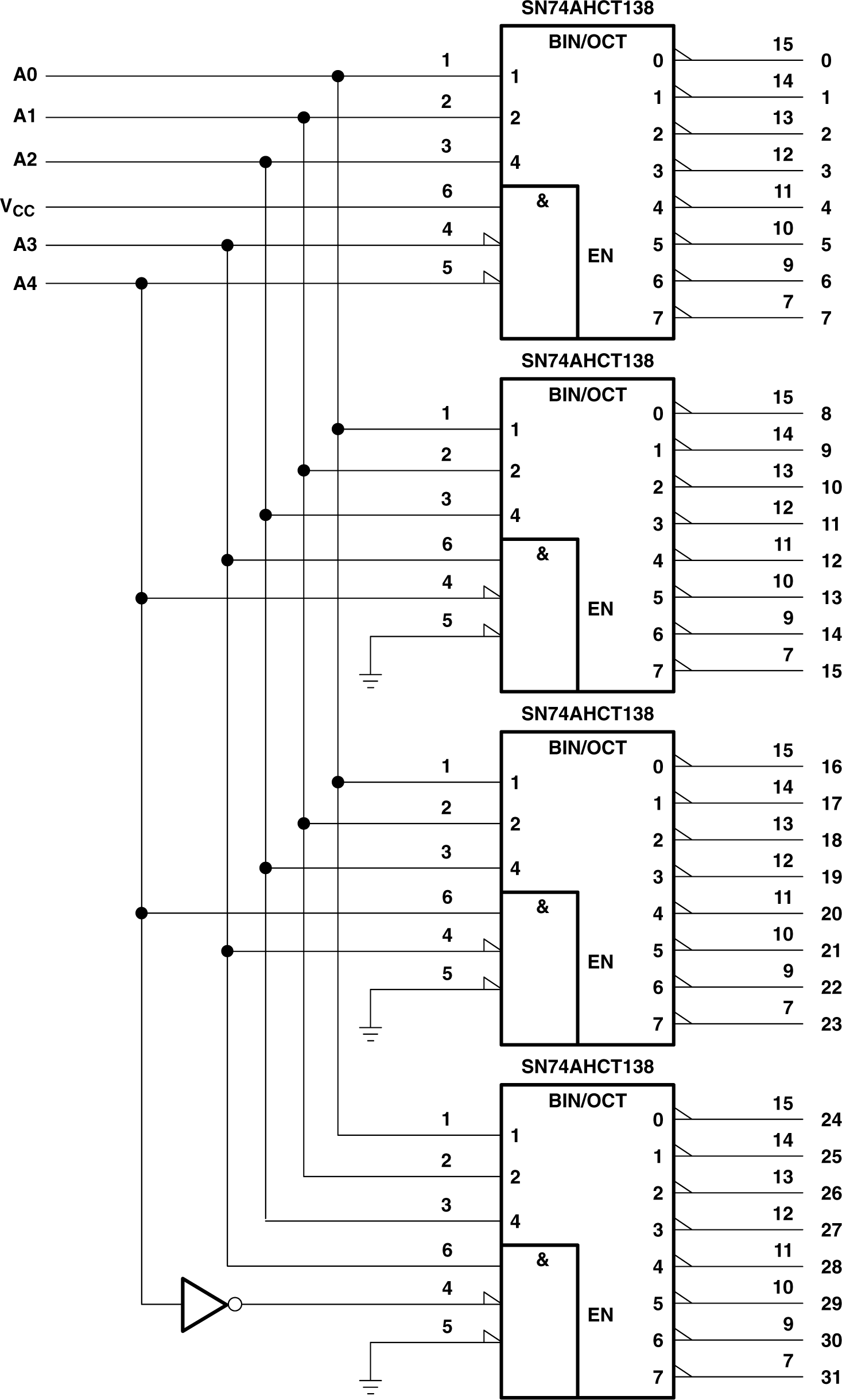 SN54AHCT138 SN74AHCT138 32-Bit Decoding Scheme