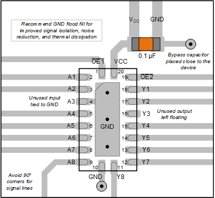 SN74AHCT540 SN54AHCT540 Example
                    Layout for the SN74AHCT540