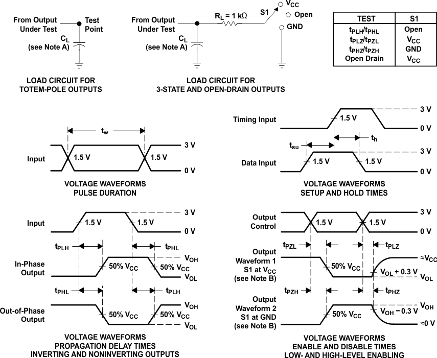 SN74AHCT540 SN54AHCT540 Load
                    Circuit and Voltage Waveforms