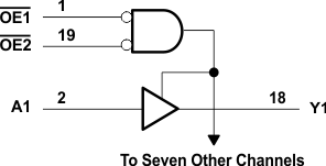 SN74AHCT541 SN54AHCT541 Logic Diagram, Each Flip-Flop (Positive
                        Logic)