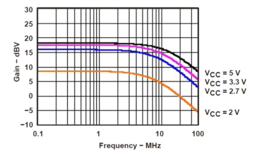 SN74AHC1GU04 typ_app_curve_cls343.gif