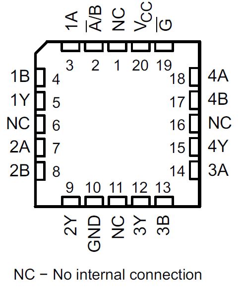 SN74AHC157 SN54AHC157 SN54AHC157 FK Package,
                        (Top View)