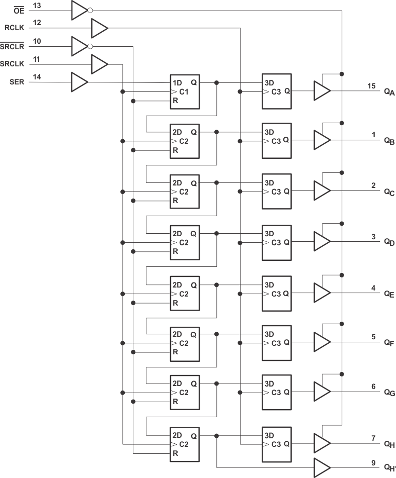 SN74AHC595 Logic Diagram (Positive Logic)