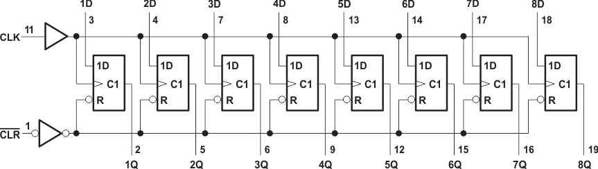 SN74AHCT273 Simplified
                        Schematic