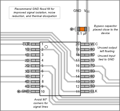 SN74AHCT273 Layout
                    Diagram