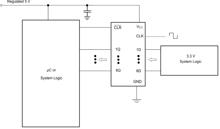 SN74AHCT273 Typical Application Schematic