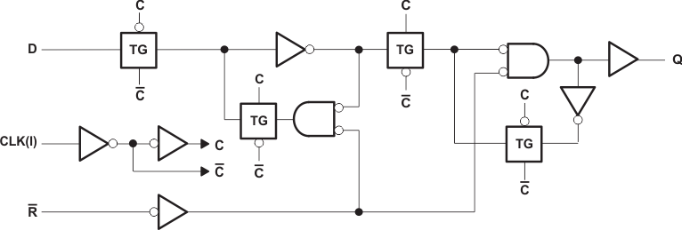 SN74AHCT273 Simplified Schematic