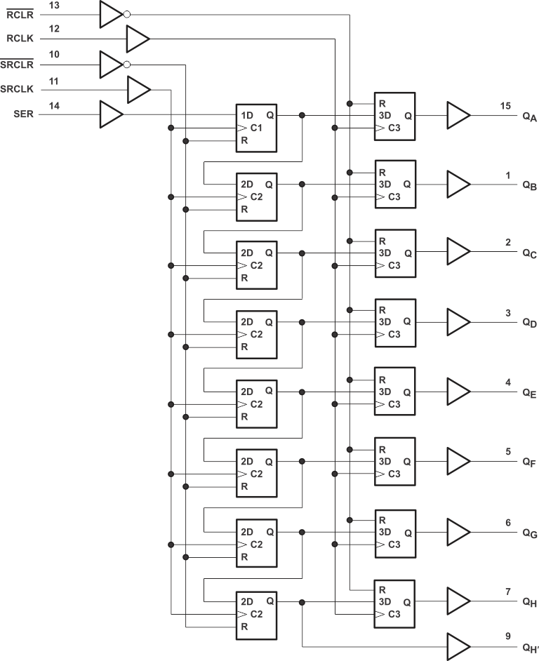 SN74AHCT594 Simplified Schematic