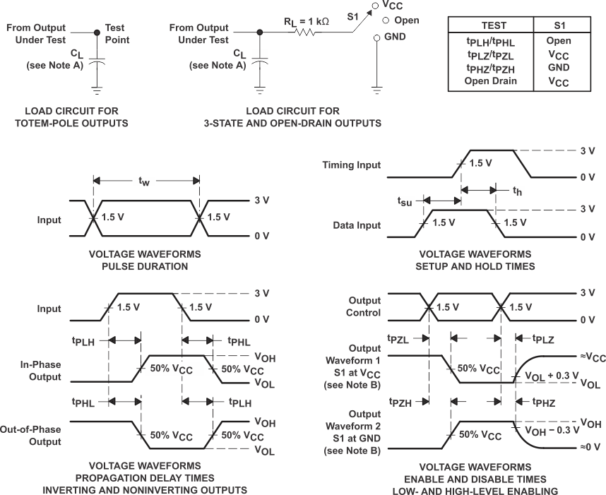 SN74AHCT594 Load
                    Circuit and Voltage Waveforms