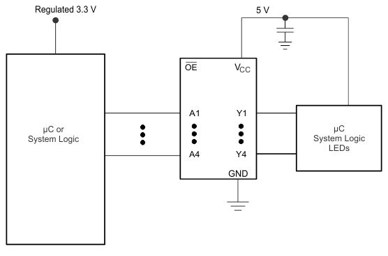 SN74AHCT367 Typical Application Schematic