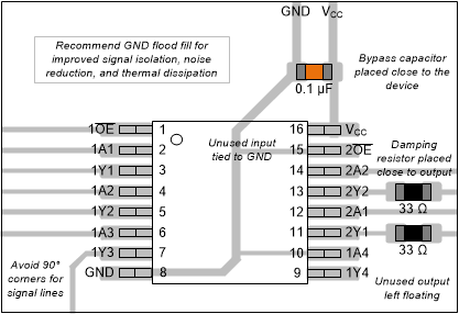 SN74AHC367 Example
                    Layout for the SN74AHC367
            