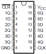 SN74AHC174 D, DB, DGV, N, NS, or PW
                        Package (Top View)