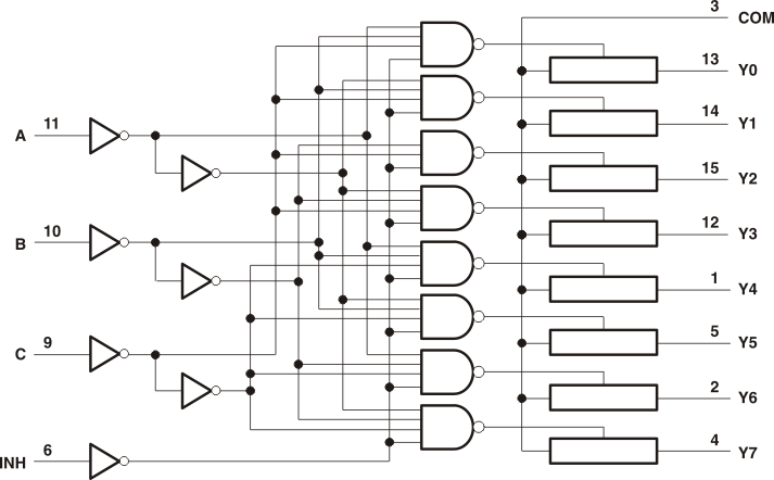 SN74LV4051A Logic Diagram (Positive Logic)