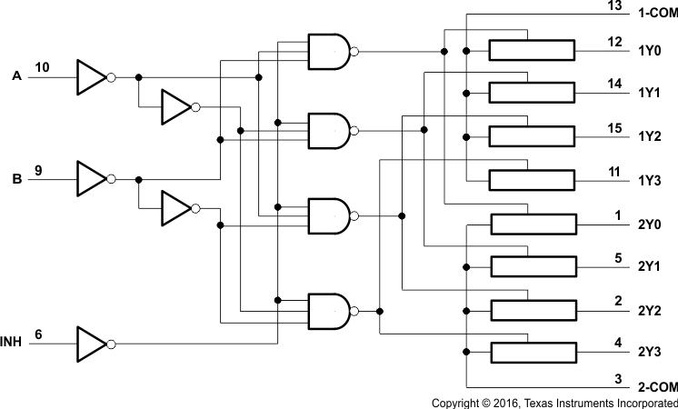 SN74LV4052A Logic Diagram (Positive Logic)