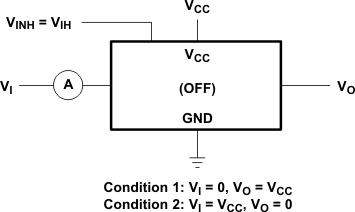 SN74LV4052A OFF-State
                    Switch Leakage-Current Test Circuit