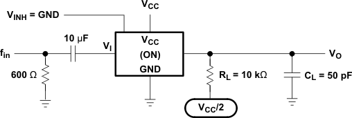 SN74LV4052A Sine-Wave
                    Distortion