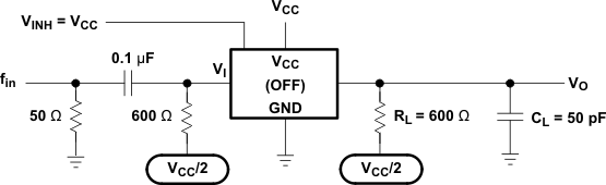 SN74LV4052A Feedthrough Attenuation (Switch OFF)