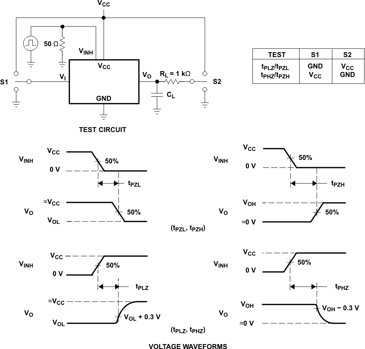 SN74LV4052A Switching
                    Time (tPZL, tPLZ, tPZH, tPHZ),
                    Control to Signal Output