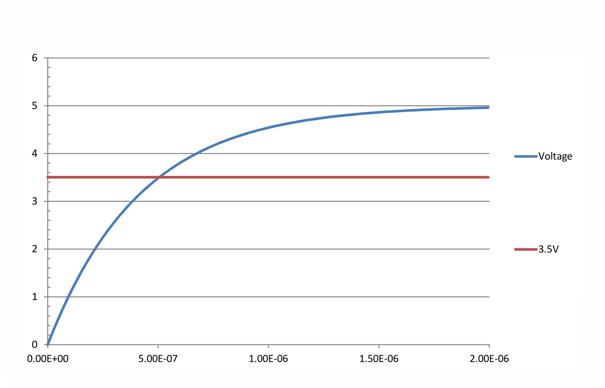 max-rise-graph.gif