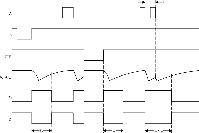 SN74LV123A-Q1 timing_cls467.gif