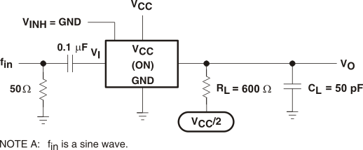 SN74LV4052A-Q1 Frequency Response (Switch On)