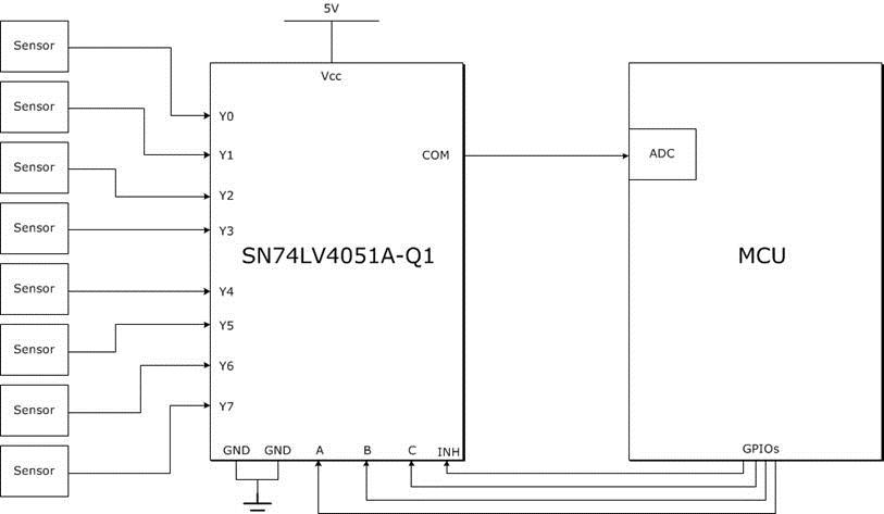 SN74LV4051A-Q1 Example of Multiplexer Use With Analog Sensors and the ADC of an MCU