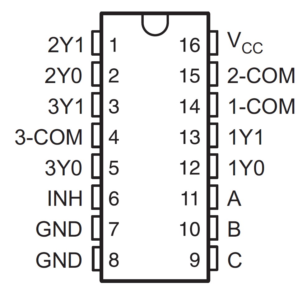 SN74LV4053A-Q1 D, PW or DYY Package, 16-Pin
                    TSSOP, SOT-23-THIN (Top View)