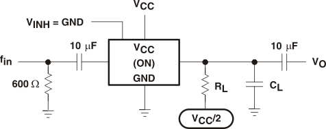 SN74LV4053A-Q1 Sine-Wave Distortion