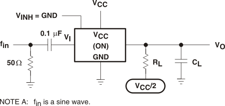 SN74LV4053A-Q1 Frequency Response (Switch On)