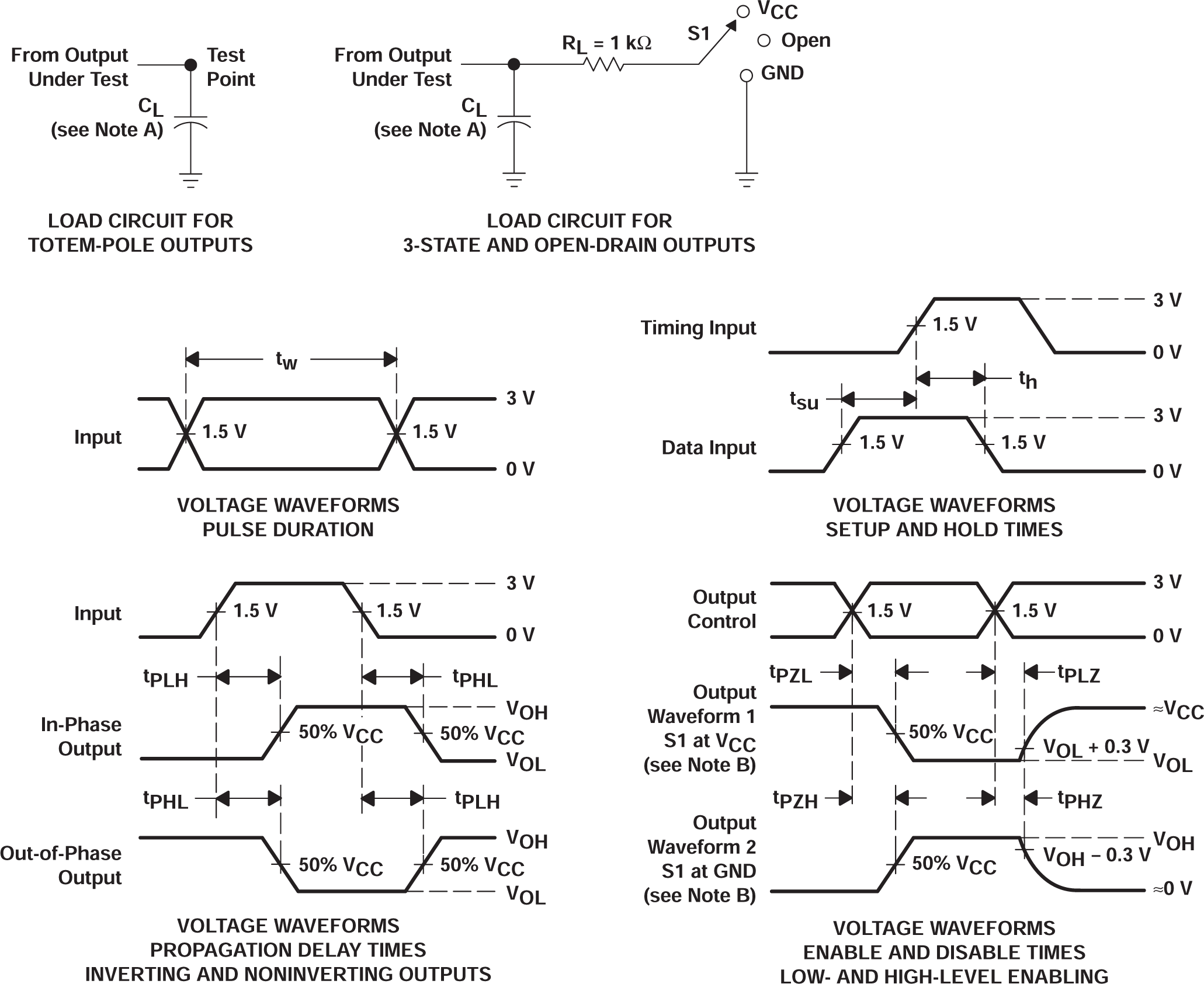 SN74AHCT244-Q1 Load Circuit and Voltage Waveforms