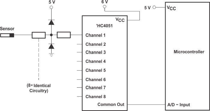 SN74HC4851 Alternate
                    Solution Requires 32 Passive Components and One Extra 6-V Regulator to Suppress
                    Injection Current Into a Standard ’HC4051 Multiplexer