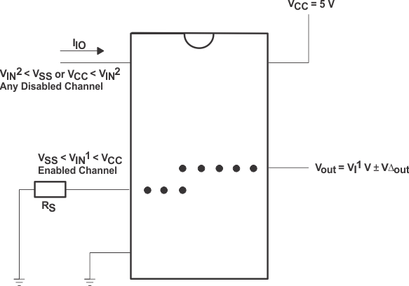 SN74HC4851 Injection-Current Coupling Specification