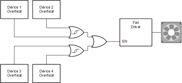 SN74AHC1G32-Q1 Typical
                    Application Block Diagram