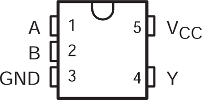 SN74AHC1G32-Q1 DBV or DCK Package, 5-Pin
                        SOT-23 or SOT-SC70 (Top View)