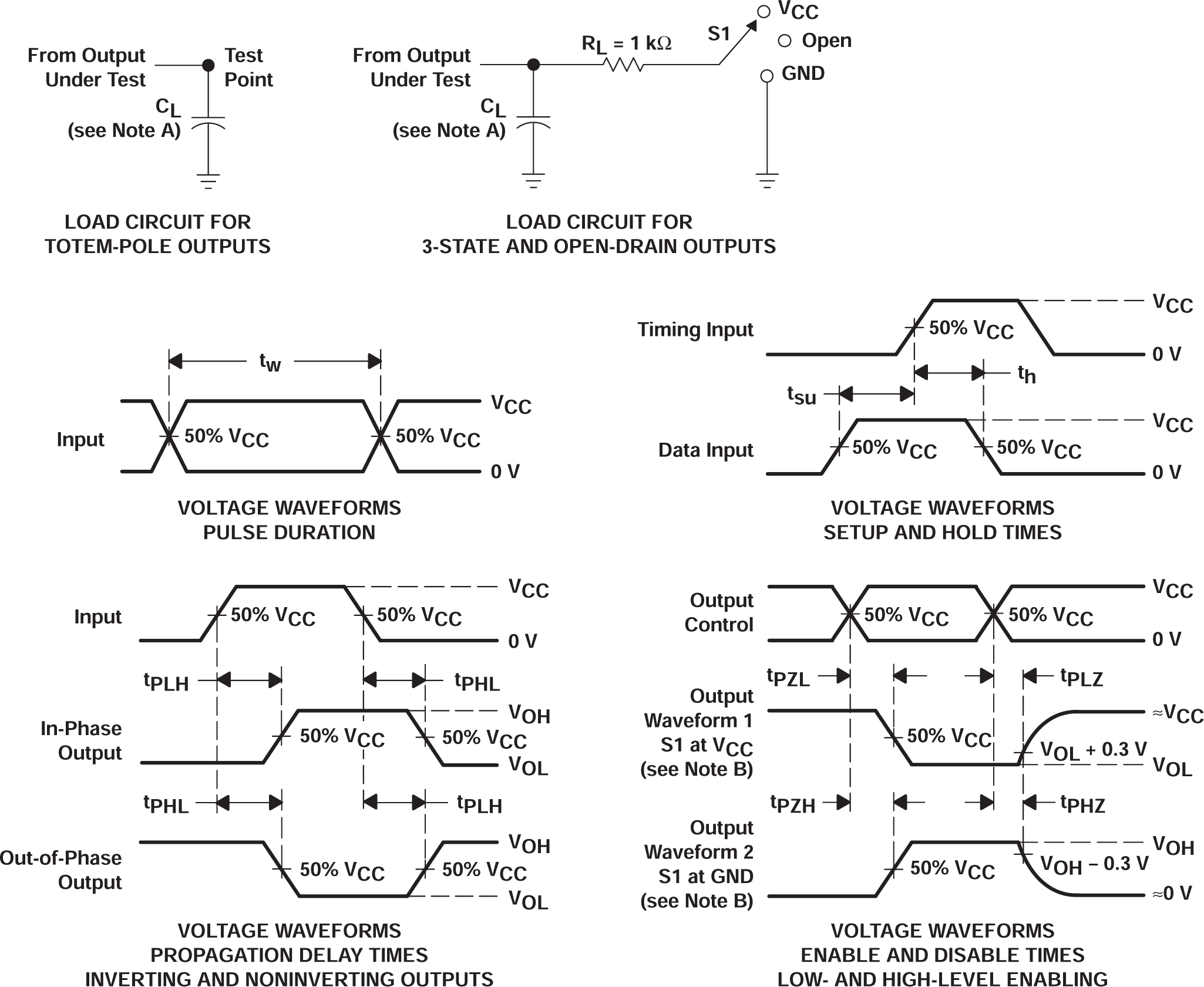 SN74AHC1G32-Q1 Load Circuit and Voltage Waveforms